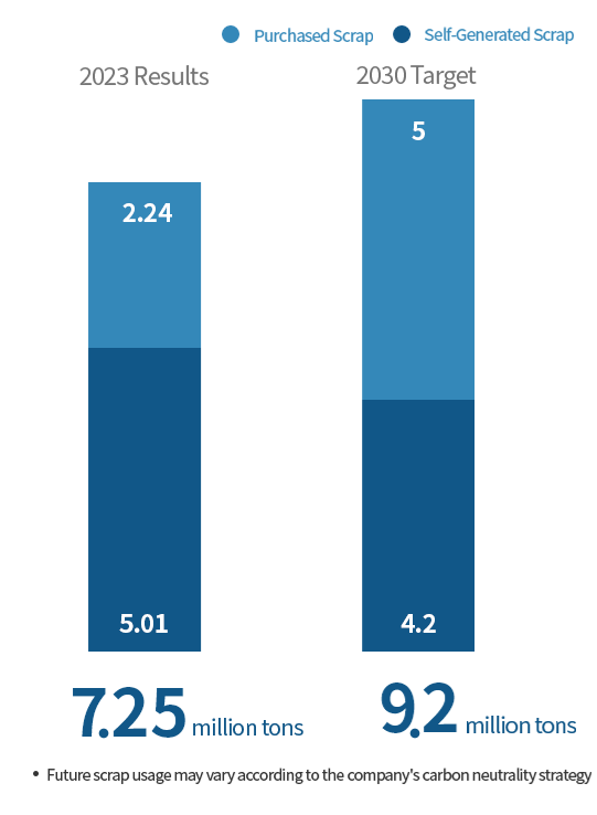 chart_sub_9_3