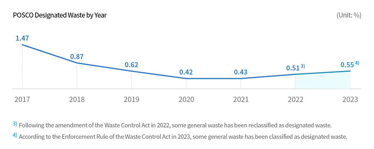 hazardous_waste_main_image